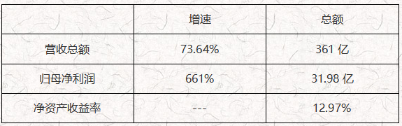 ATFX汇评: 纳斯达克持续走低,美国科技股怎么了?