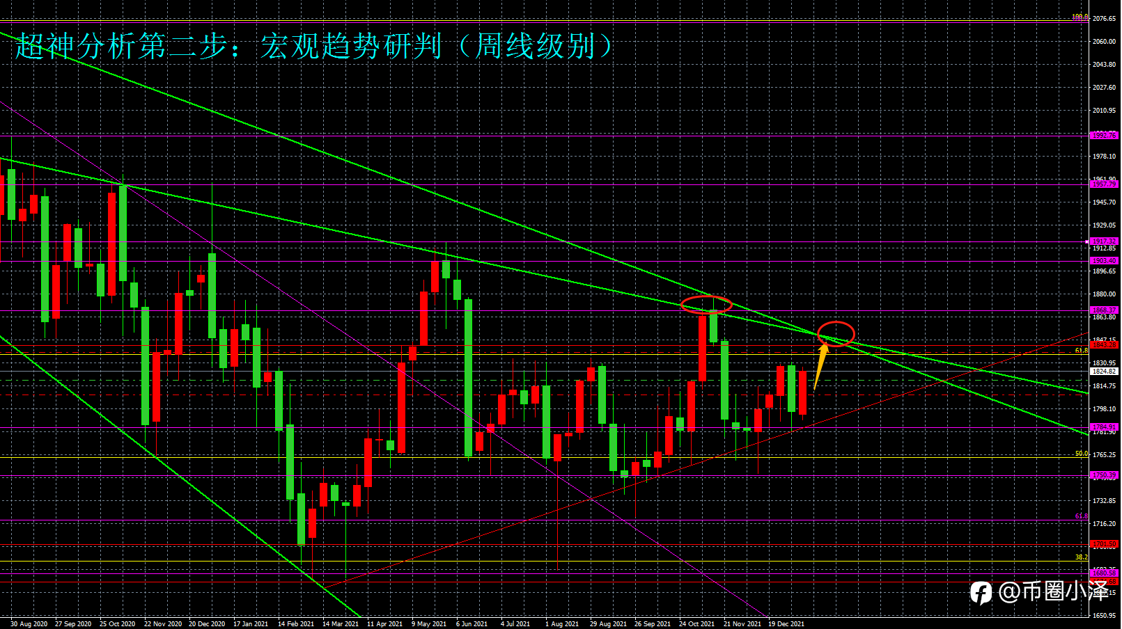 微博【黄金分析师吕超】--1.13黄金分析
