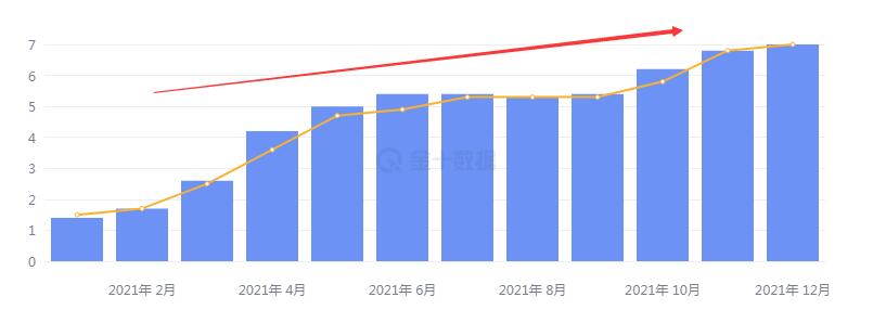 美元跌破上升趋势,黄金涨了,但没完全涨~
