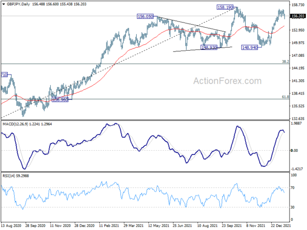 GBP/JPY Weekly Outlook