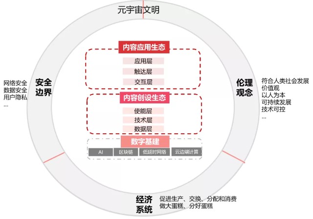 机会还是骗局?一文梳理元宇宙概念背后投资逻辑 券商建议这样布局