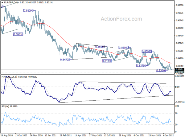 RBA, BoE and ECB to Meet; US ISMs and NFP Featured This Week