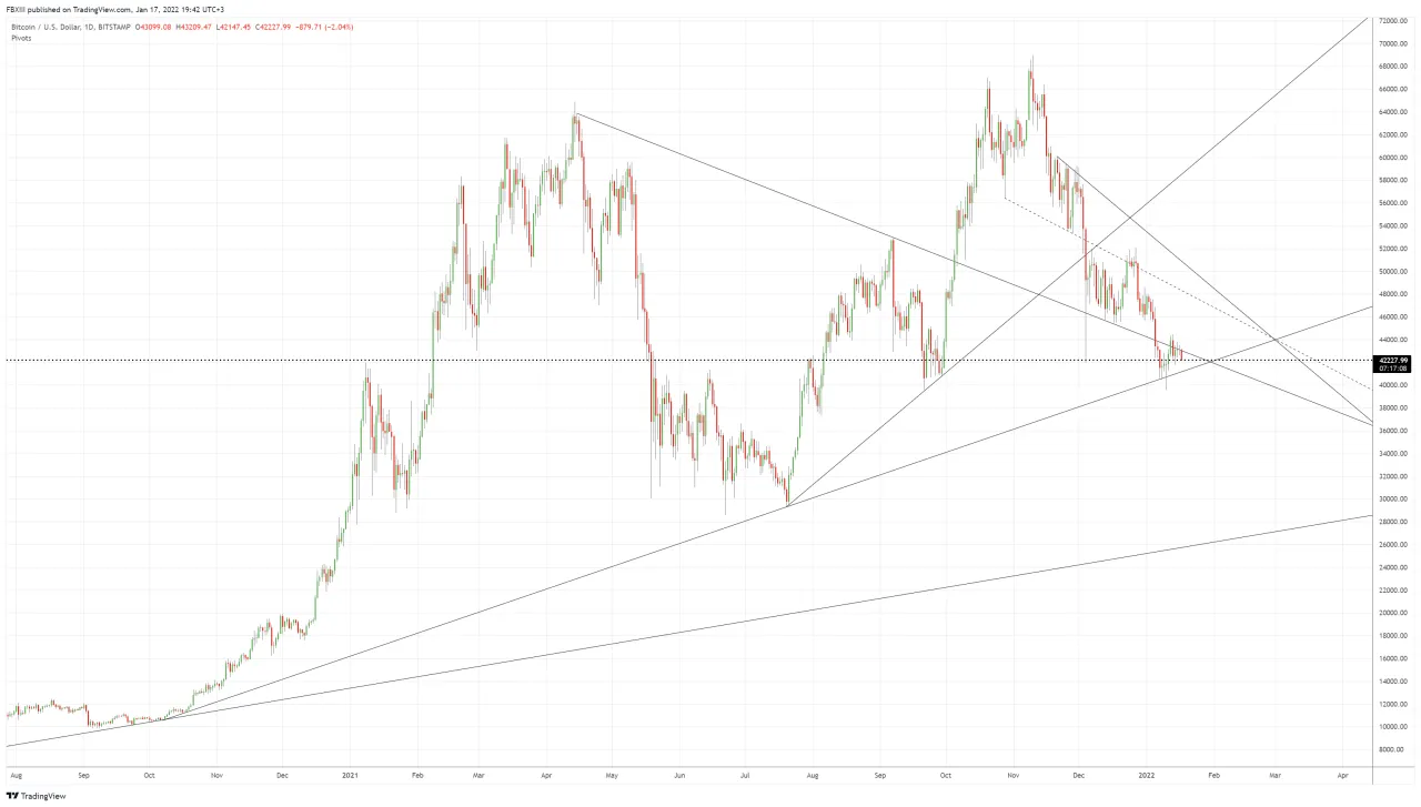 BTCUSD