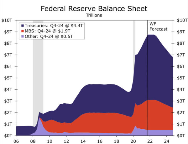 FOMC Tees Up a Rate Hike for March