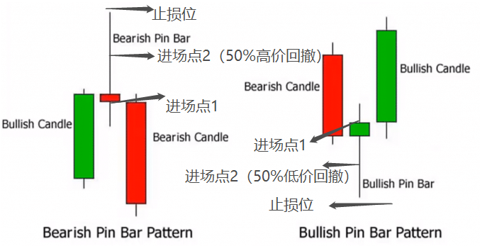 学了那么多指标,还是Pinbar裸K最准!附Pinbar检测指标