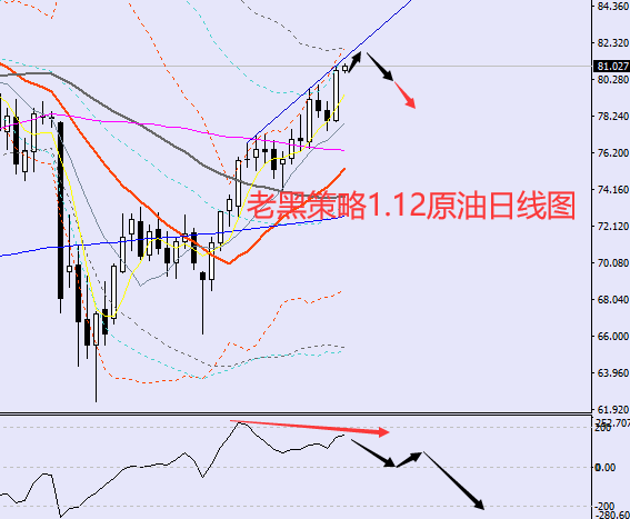 老黑策略:1.12原油分析策略