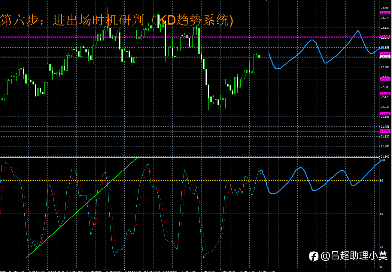 微博【黄金分析师吕超】--1.12白银分析