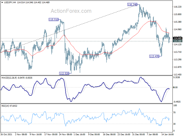 CAD Rises after Strong CPI, Dollar Retreats