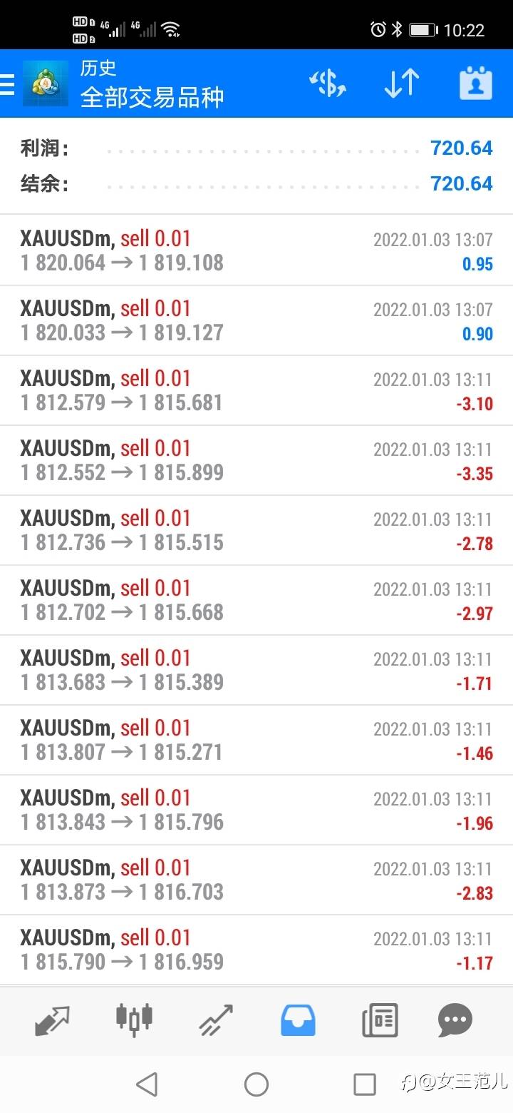 2022稳稳的走下去