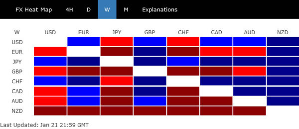Yen and Franc in Spotlights Again as Earnings Shook Markets