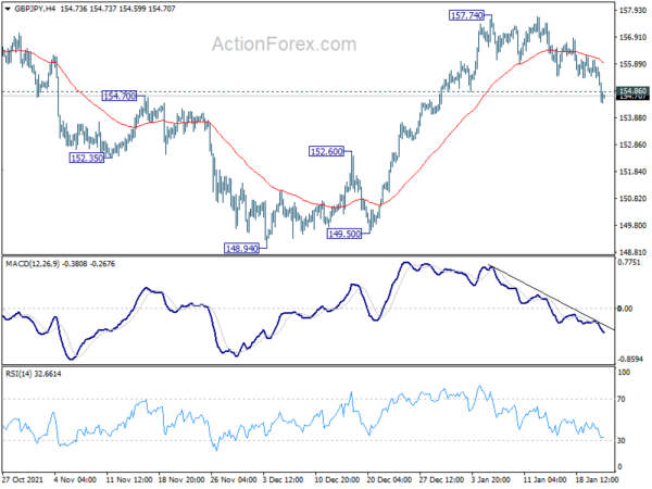 Yen Rises Again on Risk-Off Sentiment, Crypto Tumbles