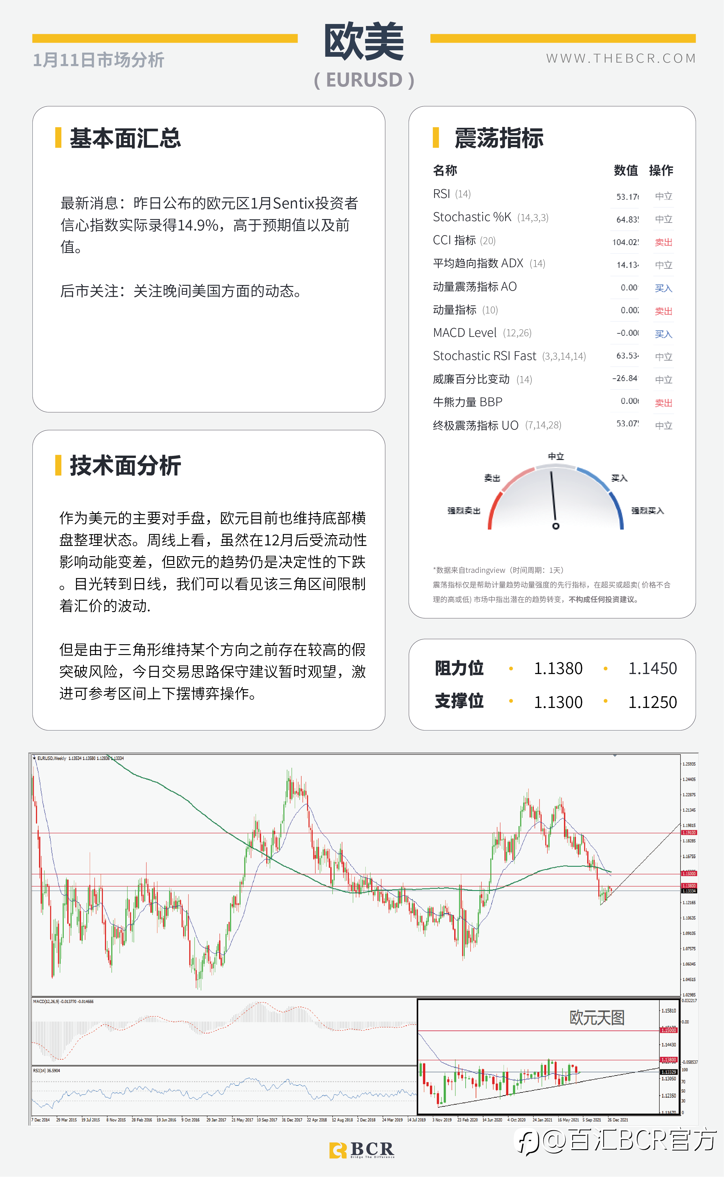 【BCR今日市场分析2022.01.11】美元进入守势等待通胀澳元反弹乏力关注下行