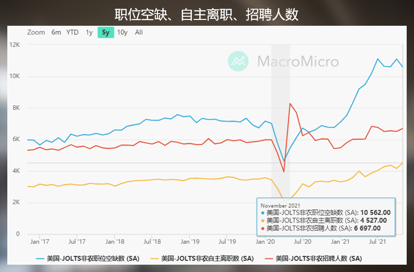 小非农犹抱琵琶半遮面，黄金啥时候才能破区间