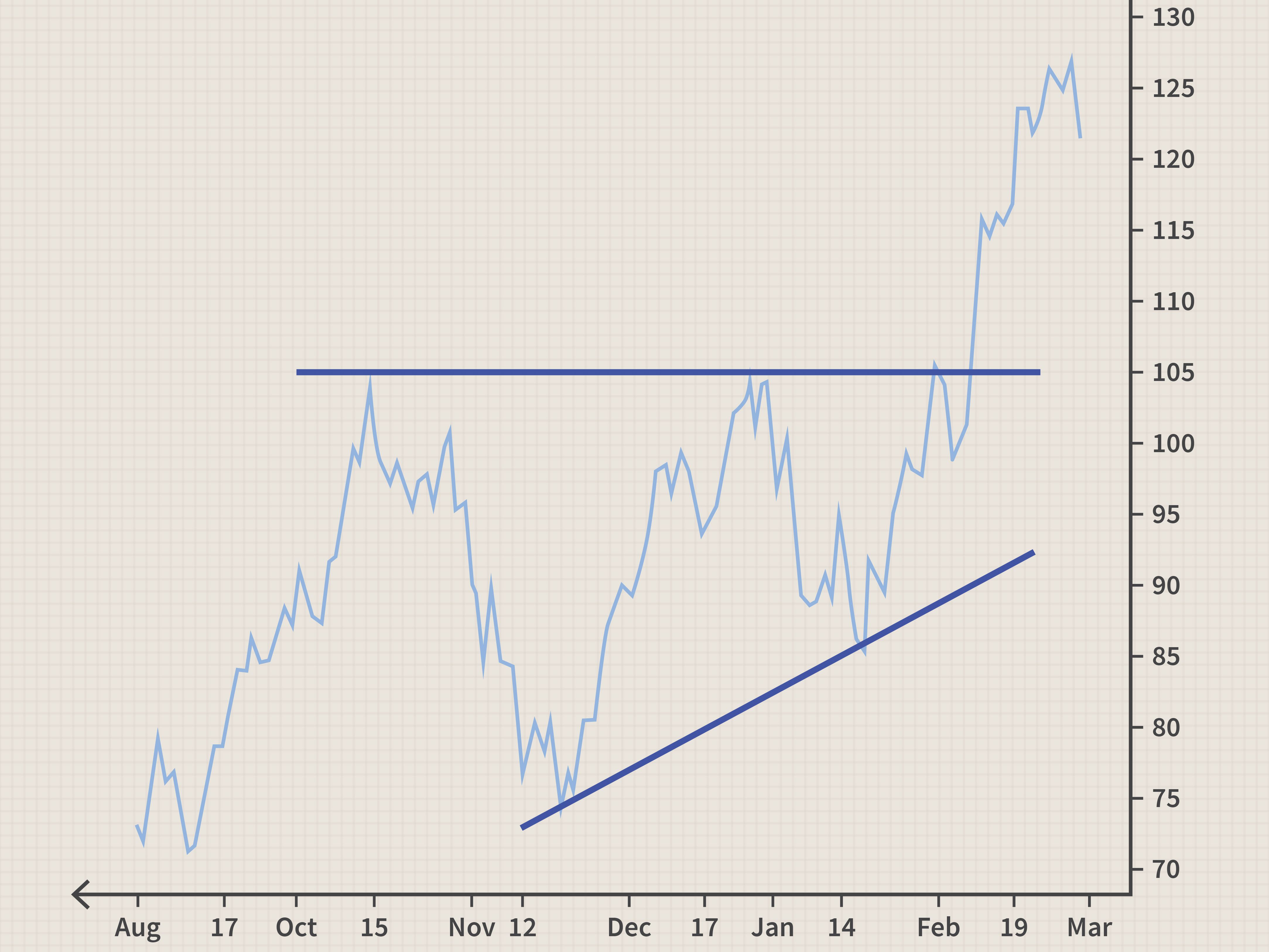 Breakout Trading: Methods & Tactics To Improve Your Chances of Success