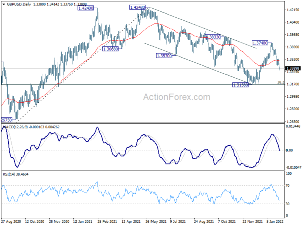GBP/USD Daily Outlook