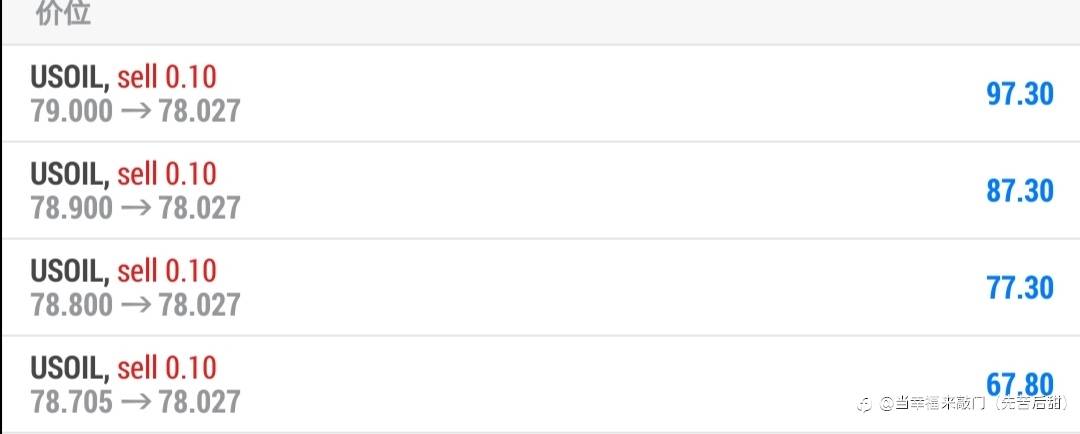 原油的空单大幅盈利中！