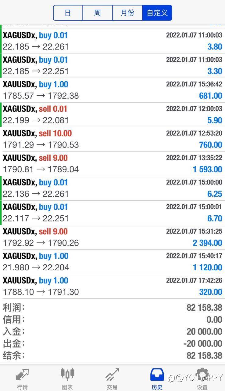 实盘交易，暴力收益