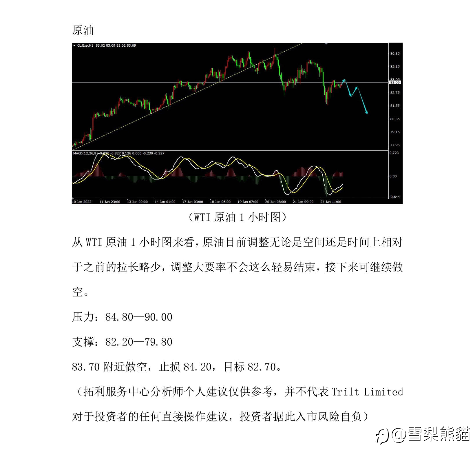 25/1拓利汇评