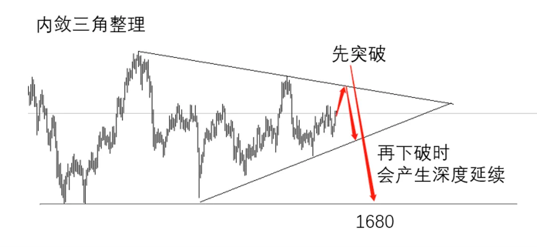 没有基本面的助推下，黄金能否借此展开延续？