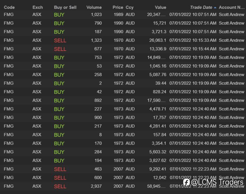 ASX end of day trading review 07 01 2022
