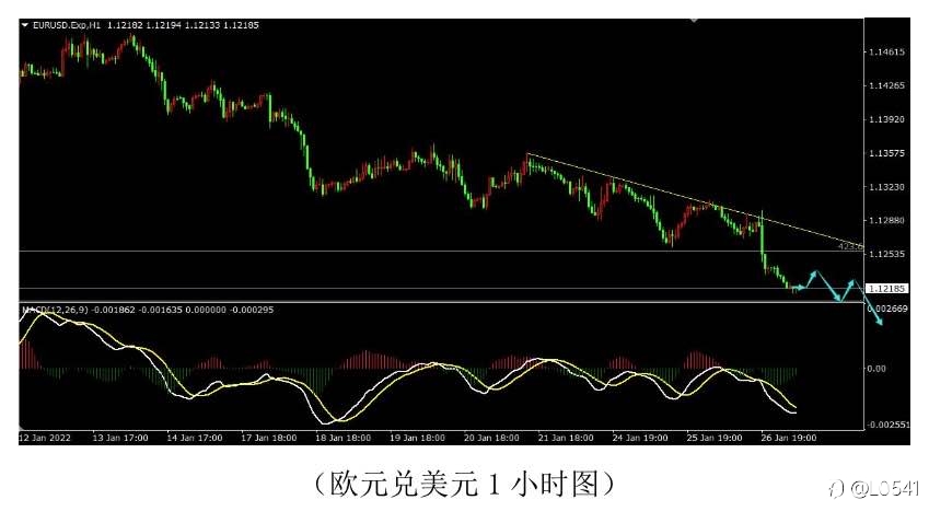 比特幣 澳美 歐美 白銀 分析🪙