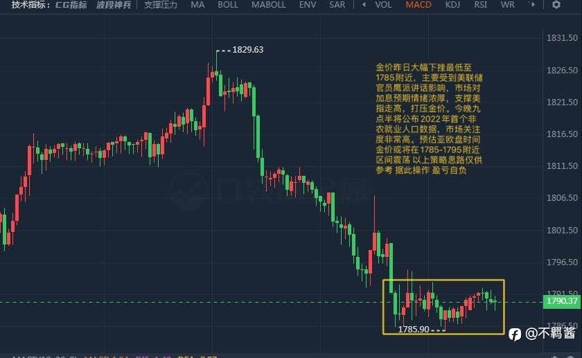 1.7早评