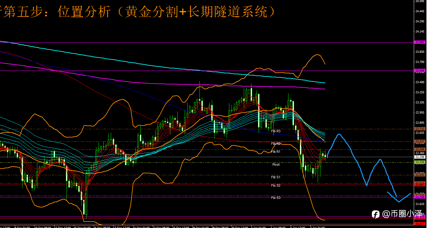 微博【黄金分析师吕超】--1.10白银分析