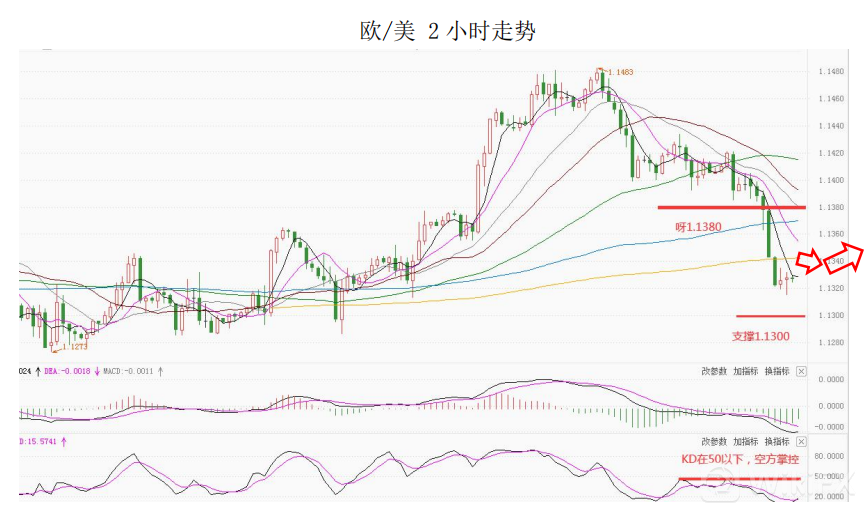 MultiBank大通金融快讯|短线非美货币仍有上行动能