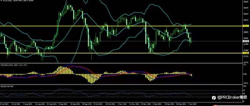 PRCBroker：20220111 今日汇评