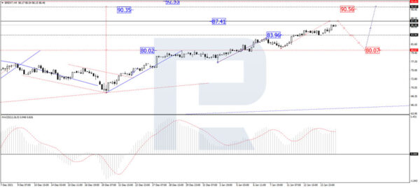 Crude Oil is Heading Towards Highs
