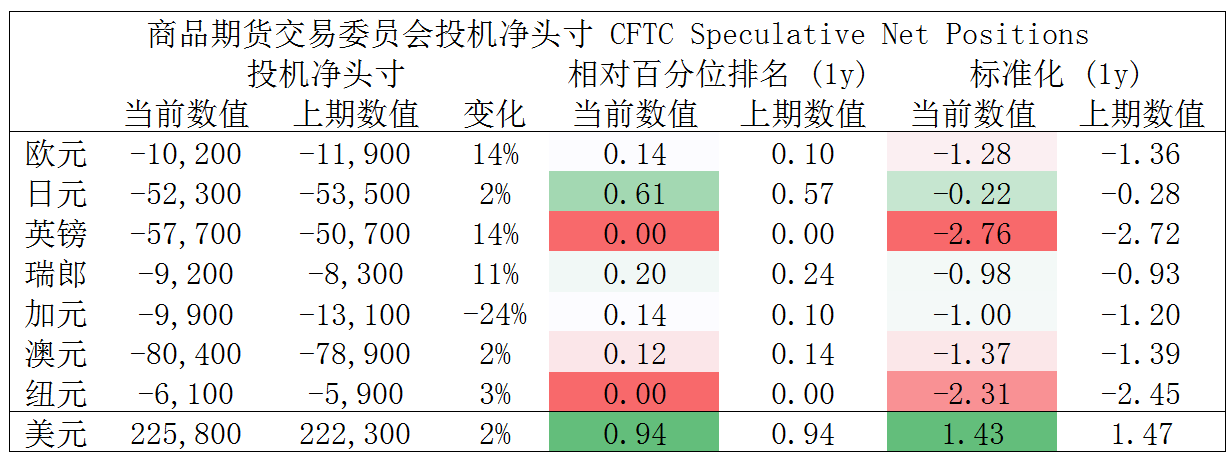 MultiBank大通金融快讯|美国即将公布非美数据，注意支持波动