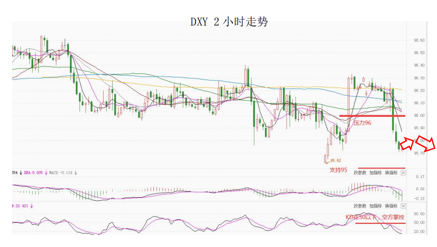 MultiBank大通金融快讯|短线非美货币或将迎来反弹