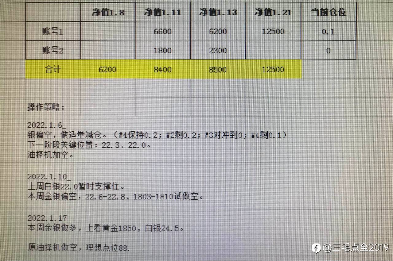 外汇需要做计划