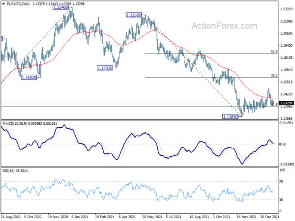 EUR/USD Daily Outlook