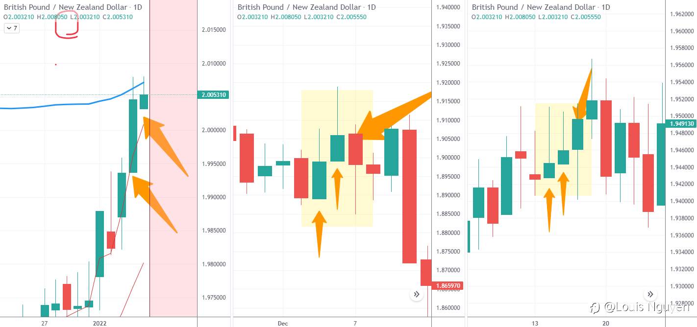 GBPNZD 7.1