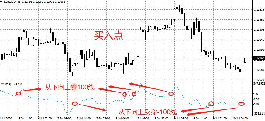 用了指标之王CCI，秒杀MACD，胜率大大提高！
