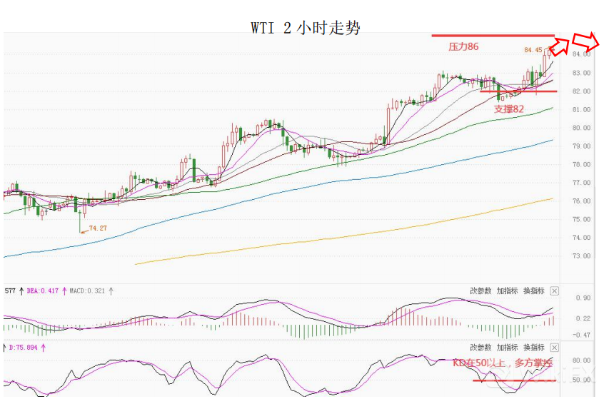 MultiBank大通金融快讯|马丁路德金纪念日,市场波动或减小