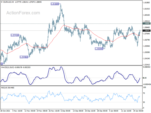 EUR/AUD Weekly Outlook