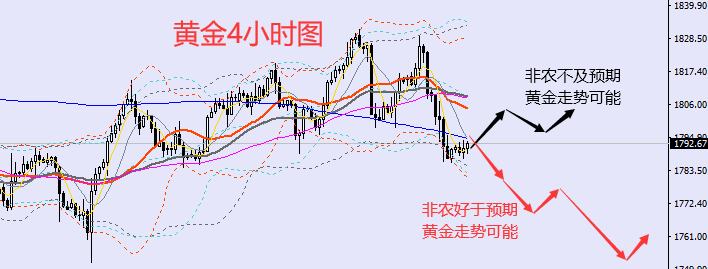 老黑策略：1.7晚盘非农行情预期分析策略