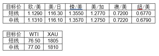 MultiBank大通金融快讯|美联储会议纪要偏鹰派，注意市场波动