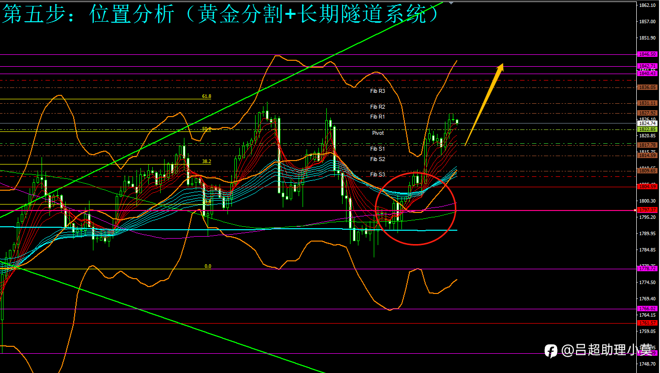 微博【黄金分析师吕超】--1.13黄金分析