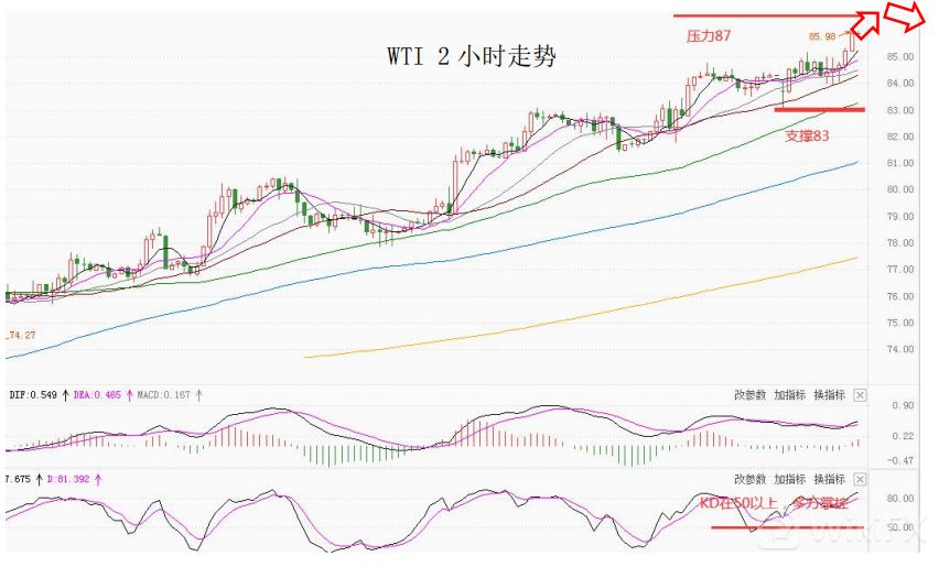 MultiBank大通金融快讯|短线非美货币下跌空间或许仍然有限