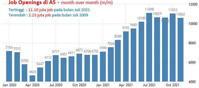1 Februari 2022: RBA Meeting, PMI Manufaktur Dan JOLTS AS