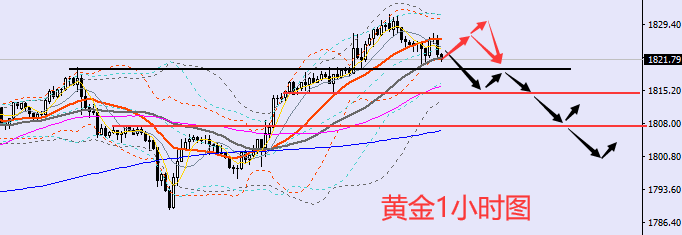 老黑策略：​1.3晚盘外汇、黄金、原油分析策略