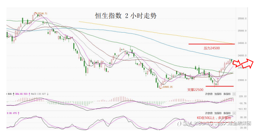 MultiBank大通金融快讯|非美货币多头可继续持有