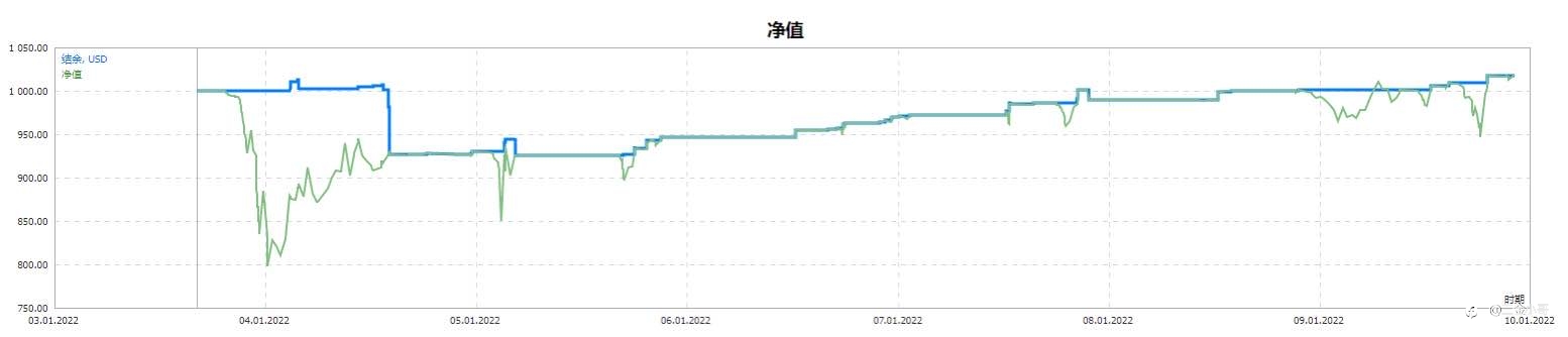 2022.1.3-1.9操盘日记