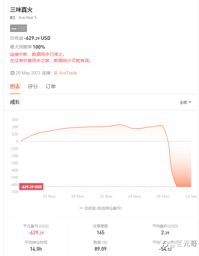 再次痛打落水狗，用实力打三味真火的脸