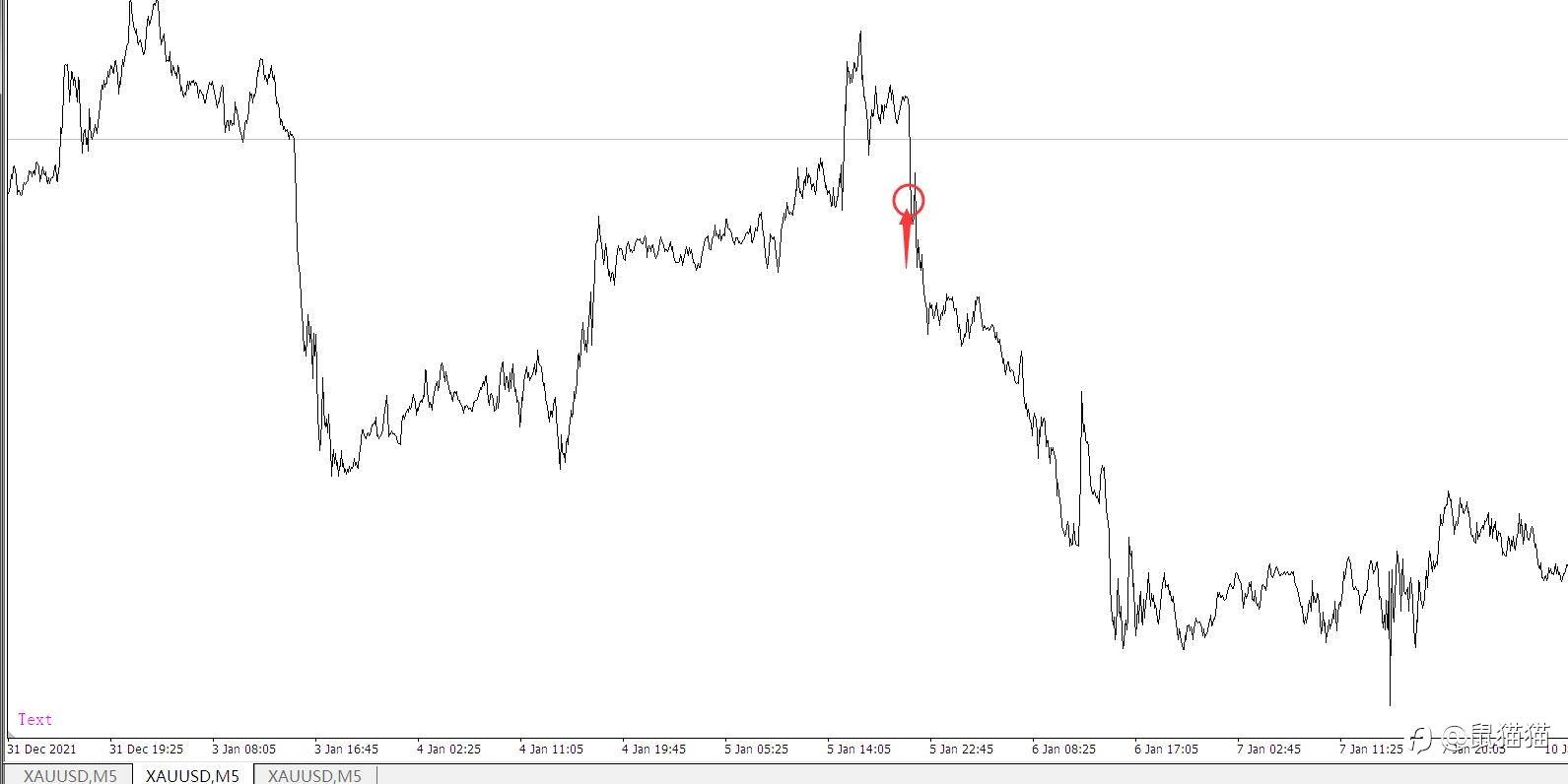 害羞羞,2022刚开始就被黄金给蹂躏啦