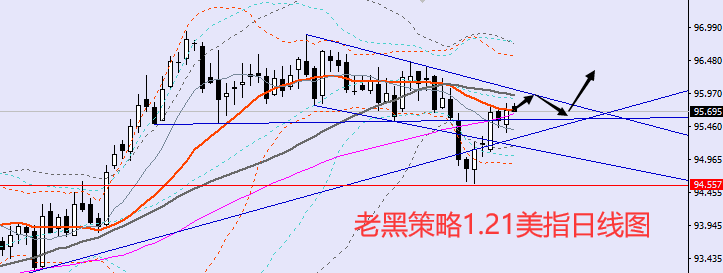 老黑策略:1.21外汇分析策略