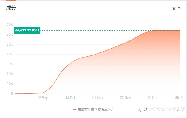 荣耀见证 ▏S9赛季总榜获奖名单正式公布！